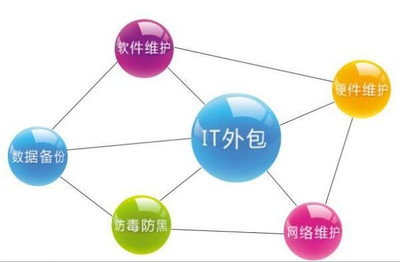市場外包公司 專業(yè)市場外包與軟件外包服務(wù)的全面解析