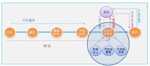 鼎韜觀點(diǎn) 從IT外包向云服務(wù)的進(jìn)化——軟件外包服務(wù)發(fā)展趨勢研究
