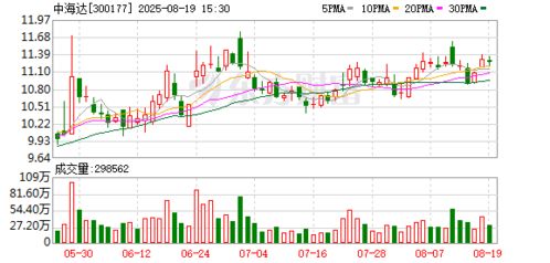 中海達 深耕高精度定位全產業鏈，軟硬件協同驅動未來