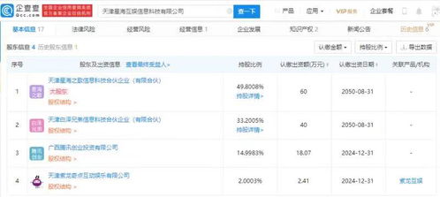 騰訊關聯企業戰略投資星海互娛，加速布局動漫游戲與軟件外包賽道